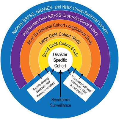 Linking coastal environmental and health observations for human wellbeing